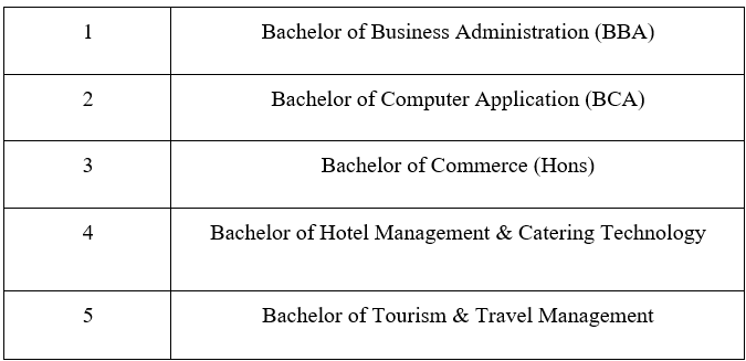 Departments of GSM